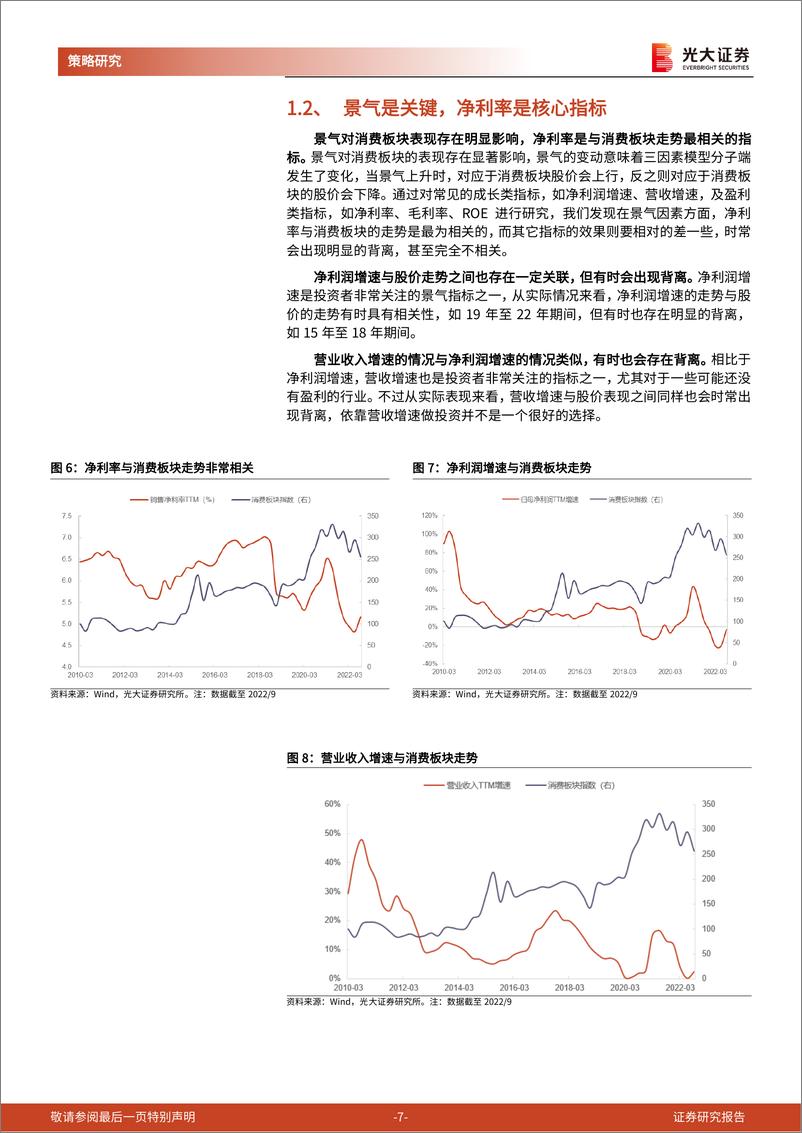 《三因素行业比较框架之消费篇：顺时而动，消费可为-20230303-光大证券-31页》 - 第8页预览图