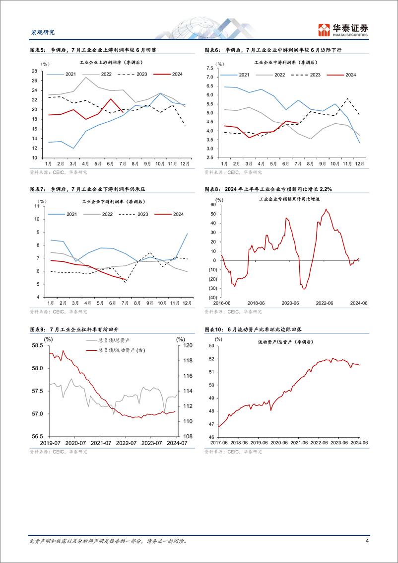 《宏观动态点评-7月工业企业盈利：向外需%2b供给侧要利润-240827-华泰证券-11页》 - 第4页预览图