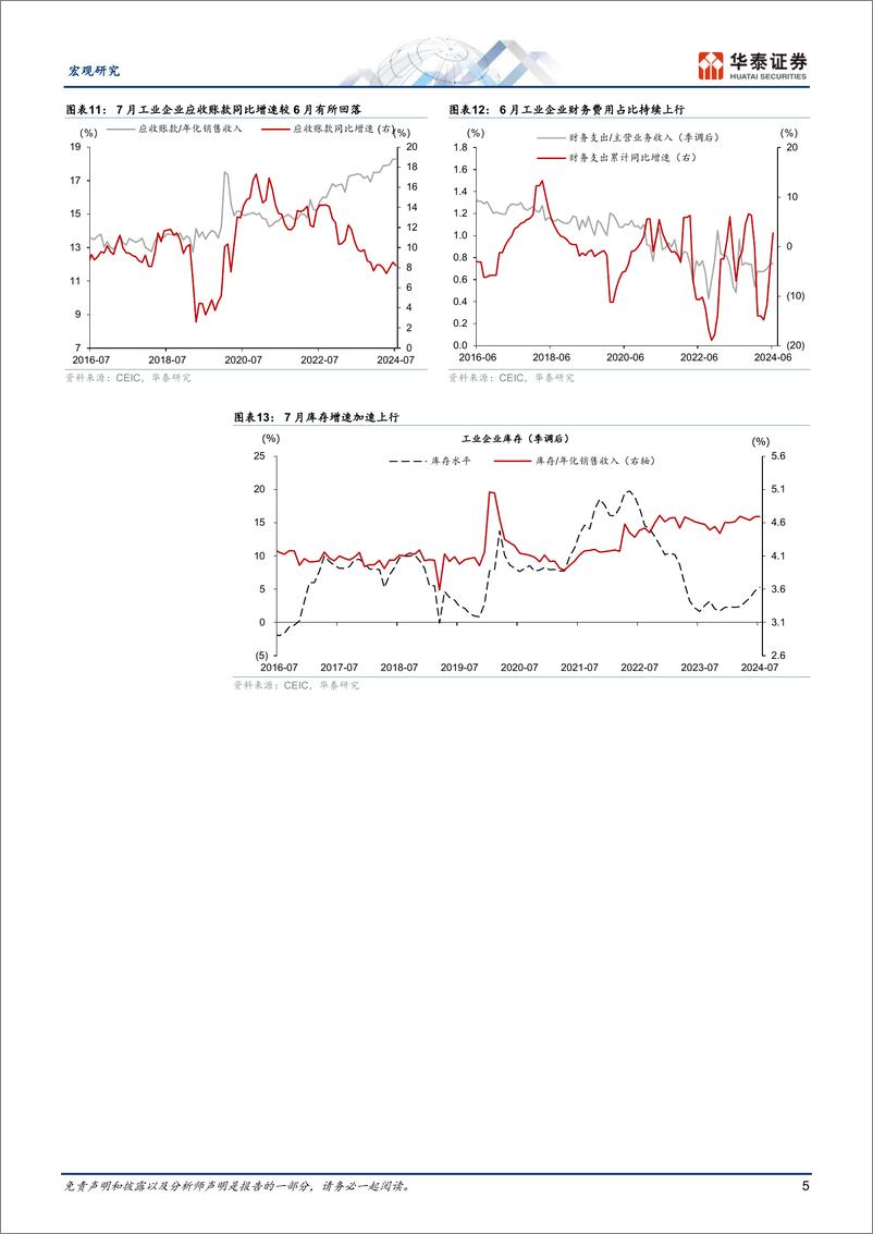 《宏观动态点评-7月工业企业盈利：向外需%2b供给侧要利润-240827-华泰证券-11页》 - 第5页预览图