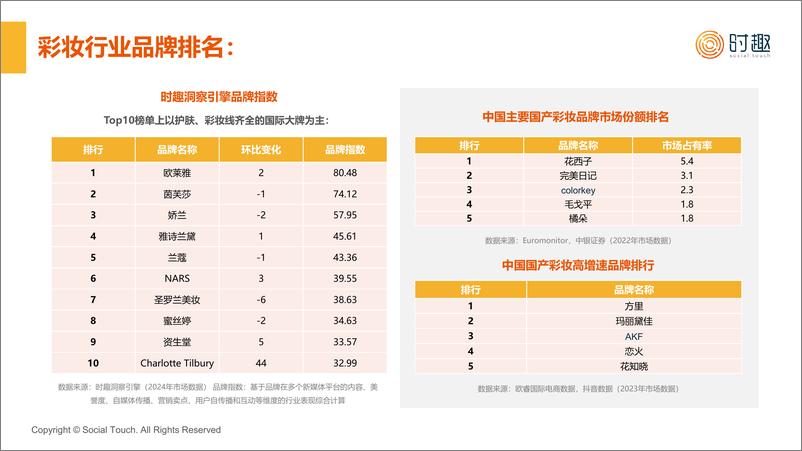 《2024彩妆行业及营销趋势报告-时趣研究院-22页》 - 第6页预览图