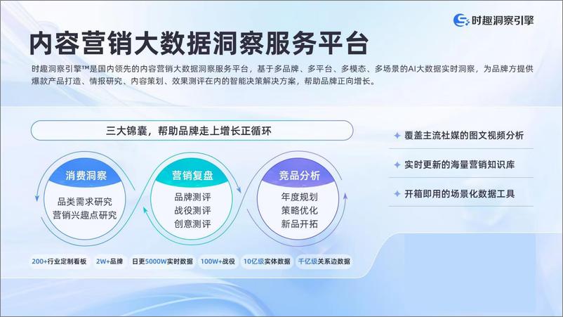 《2024彩妆行业及营销趋势报告-时趣研究院-22页》 - 第7页预览图