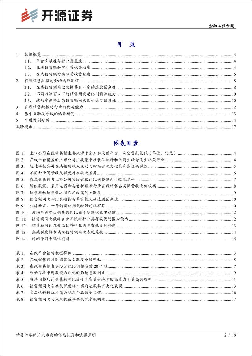 《金融工程专题：一叶知秋，在线平台销售数据的前瞻作用-20221106-开源证券-19页》 - 第3页预览图