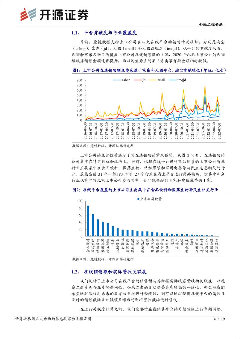 《金融工程专题：一叶知秋，在线平台销售数据的前瞻作用-20221106-开源证券-19页》 - 第5页预览图