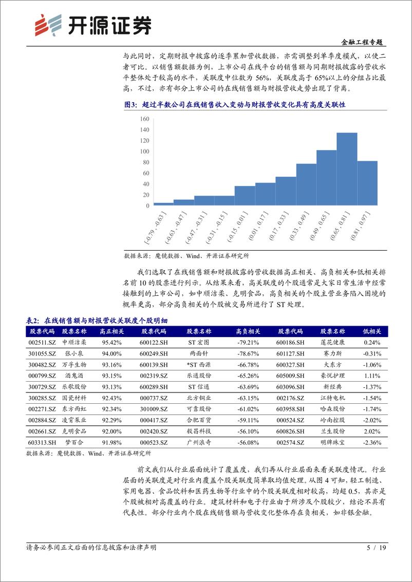 《金融工程专题：一叶知秋，在线平台销售数据的前瞻作用-20221106-开源证券-19页》 - 第6页预览图