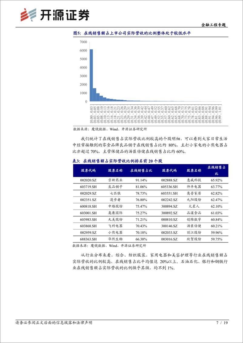 《金融工程专题：一叶知秋，在线平台销售数据的前瞻作用-20221106-开源证券-19页》 - 第8页预览图