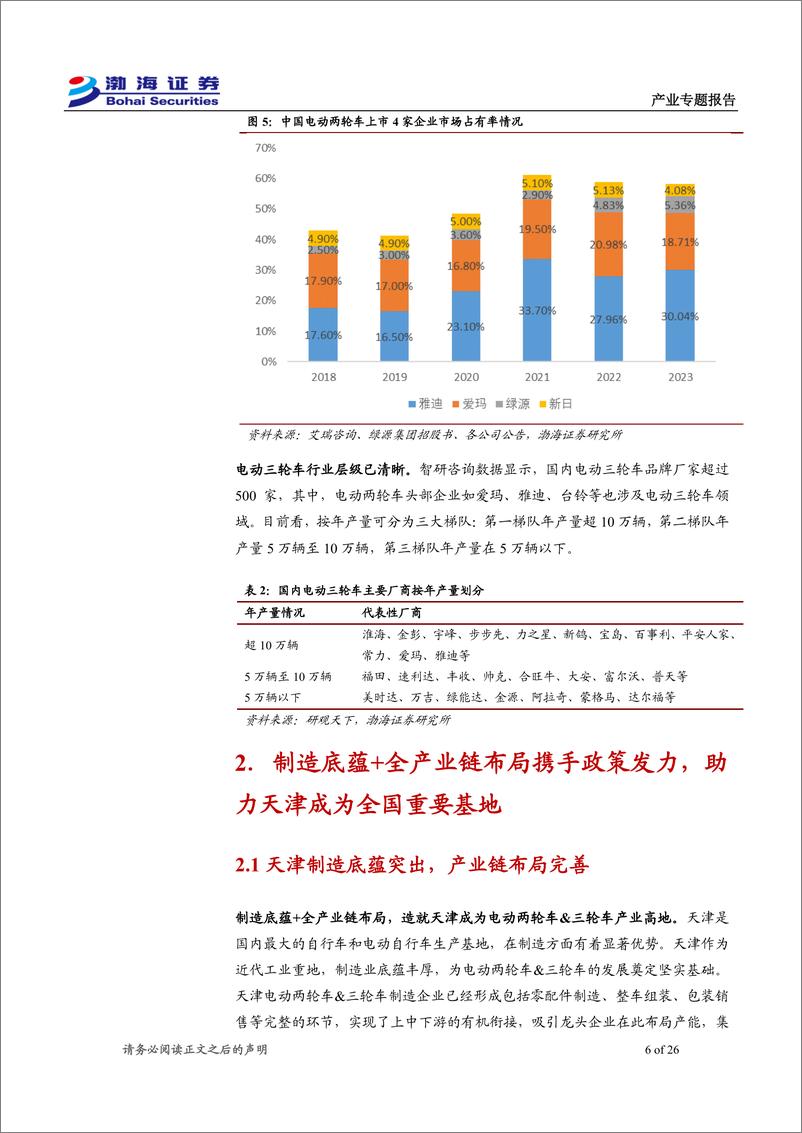 《天津电动两轮车&三轮车产业专题报告_全国重点基地_未来出海_后市场发展可期》 - 第6页预览图