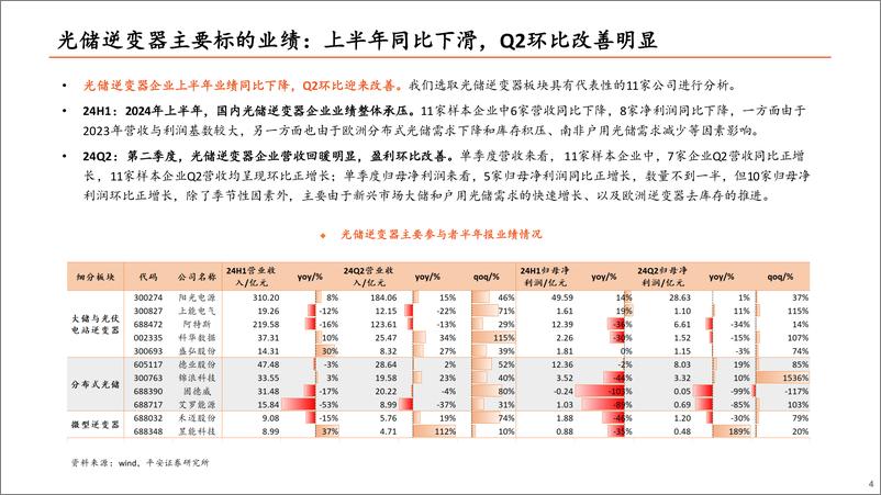 《平安证券-电力设备及新能源逆变器企业2024年半年度业绩综述_沙场秋点兵》 - 第4页预览图