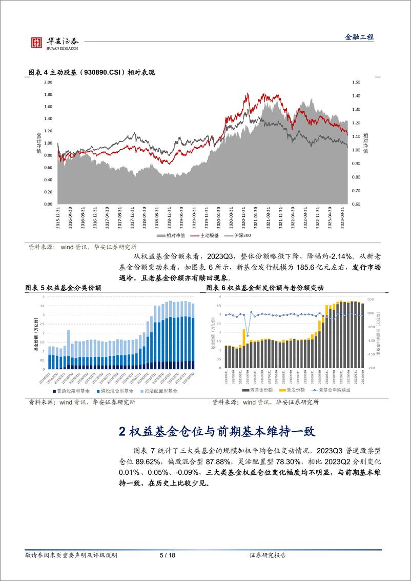 《权益基金2023年三季报解析：权益基金加仓电子、非银等行业，白酒、创新药主题重获青睐-20231025-华安证券-18页》 - 第6页预览图