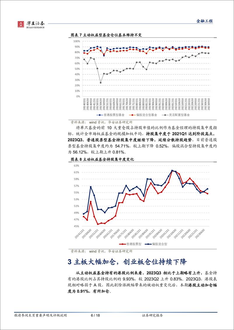 《权益基金2023年三季报解析：权益基金加仓电子、非银等行业，白酒、创新药主题重获青睐-20231025-华安证券-18页》 - 第7页预览图