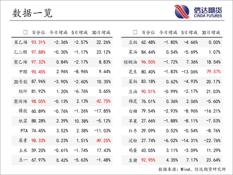 《商品期货指数持仓量跟踪-20230602-信达期货-58页》 - 第5页预览图