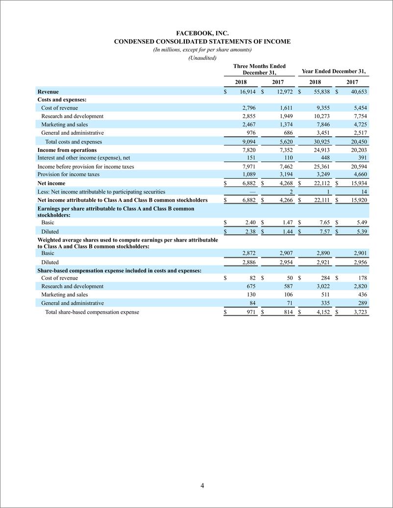 《facebook-2018年第四季度和全年财报（英文）-2019.1-8页》 - 第5页预览图