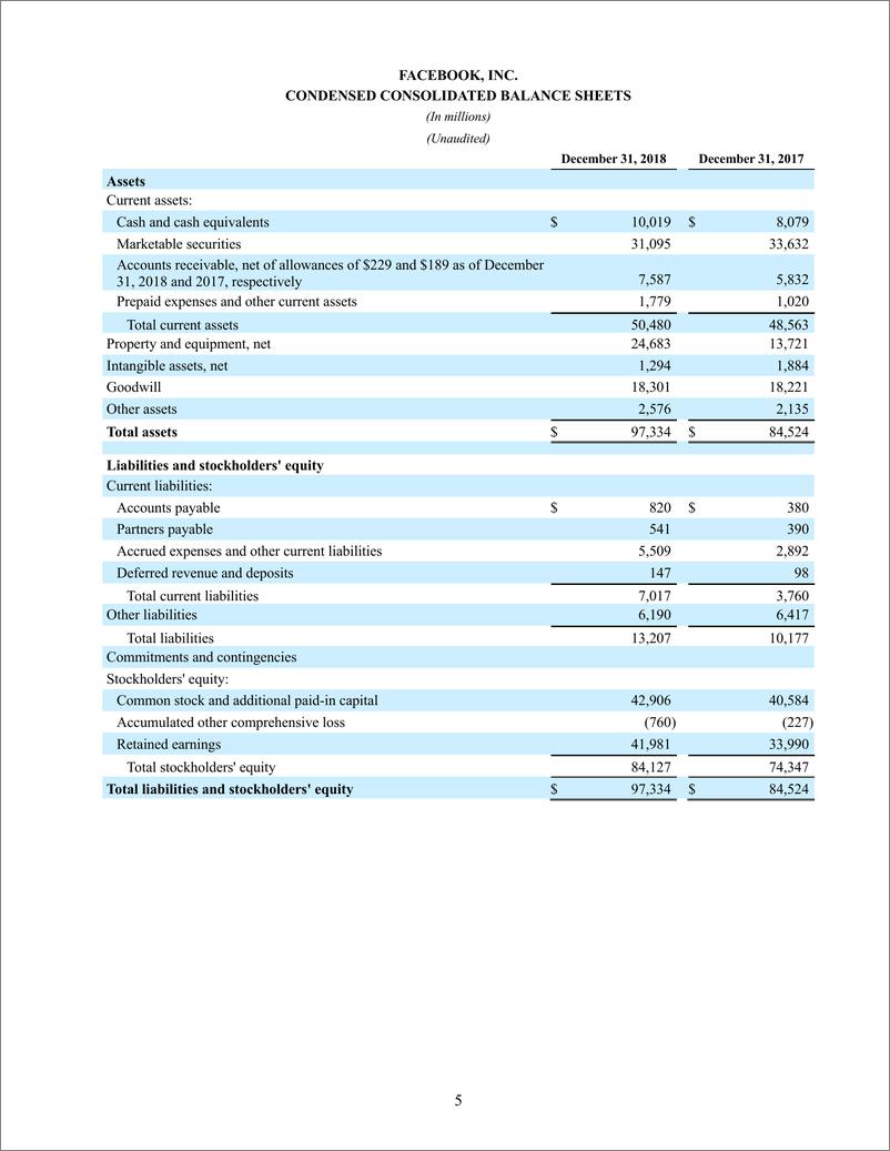 《facebook-2018年第四季度和全年财报（英文）-2019.1-8页》 - 第6页预览图
