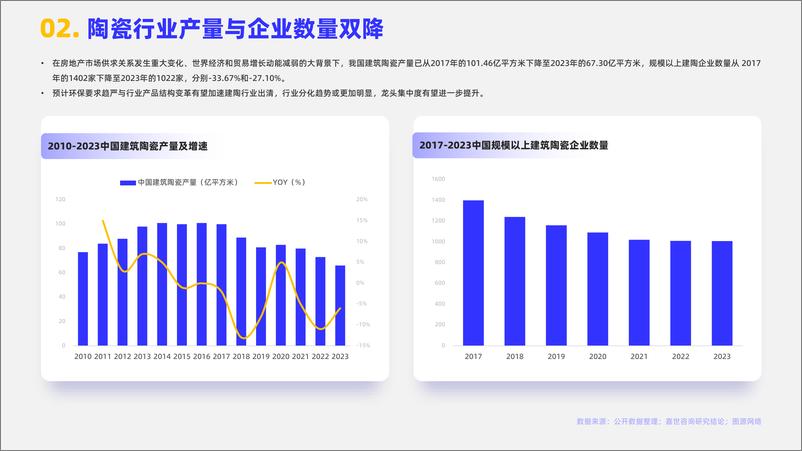 《2024年陶瓷瓷砖行业简析报告-嘉世咨询-16页》 - 第3页预览图