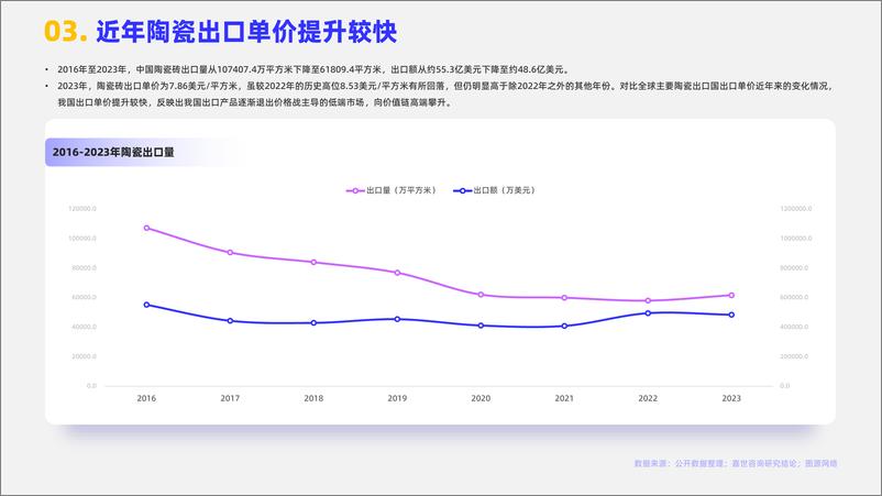 《2024年陶瓷瓷砖行业简析报告-嘉世咨询-16页》 - 第4页预览图