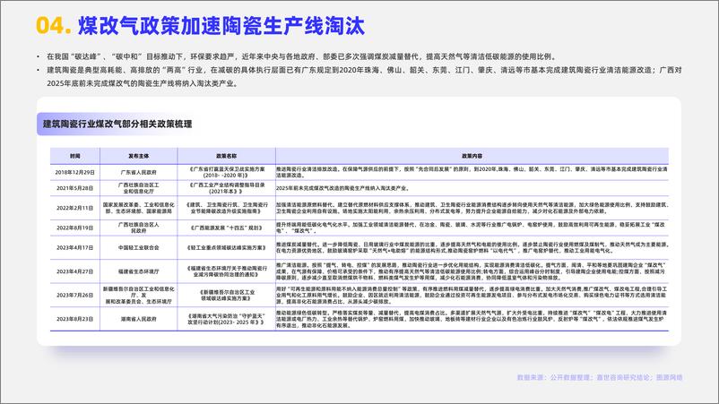 《2024年陶瓷瓷砖行业简析报告-嘉世咨询-16页》 - 第5页预览图