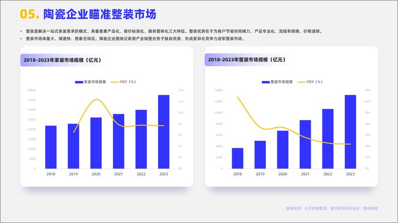 《2024年陶瓷瓷砖行业简析报告-嘉世咨询-16页》 - 第6页预览图