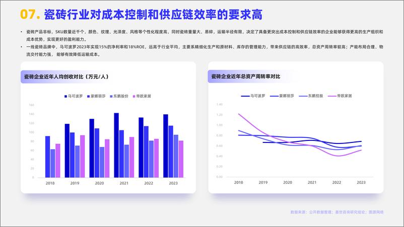 《2024年陶瓷瓷砖行业简析报告-嘉世咨询-16页》 - 第8页预览图