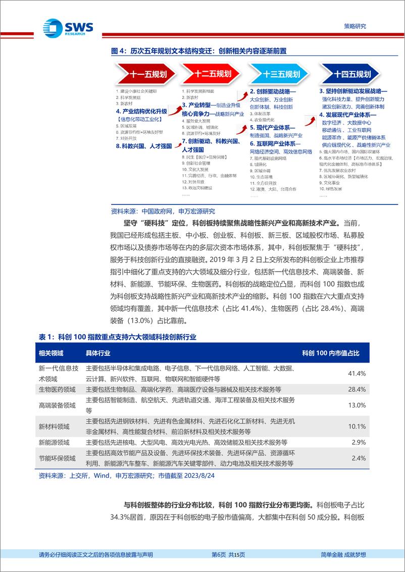 《科创100指数投资价值分析：科创100，切合转型期投资，十倍股的摇篮-20230825-申万宏源-15页》 - 第7页预览图