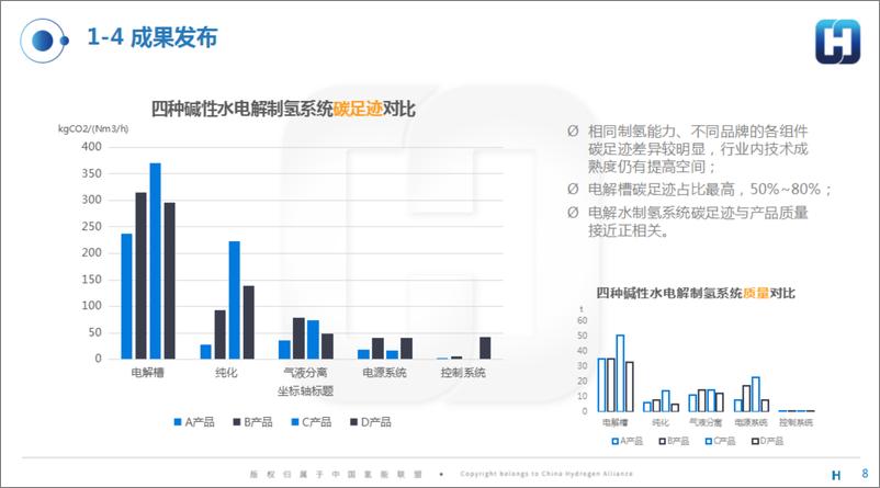 《电解槽碳足迹和性能评价》 - 第8页预览图