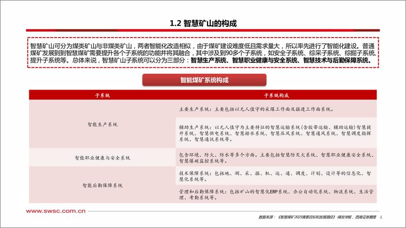 《计算机行业智能矿山专题报告：行业景气度上行，步入成长快车道-20220520-西南证券-89页》 - 第6页预览图