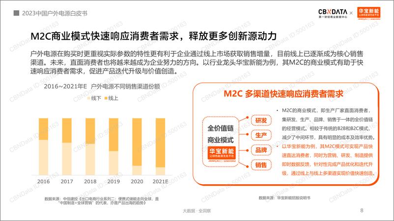 《2023中国户外电源白皮书》 - 第8页预览图