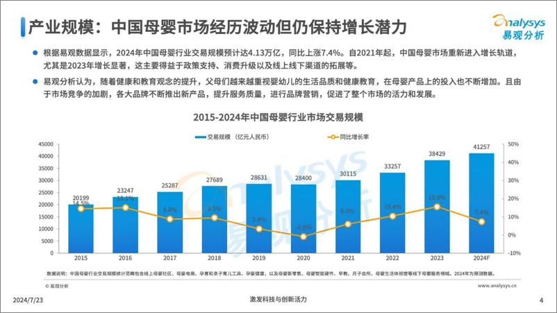 《2024中国互联网母婴行业年度分析-易观分析》 - 第4页预览图