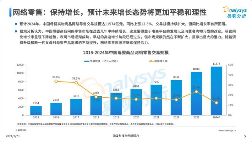 《2024中国互联网母婴行业年度分析-易观分析》 - 第5页预览图