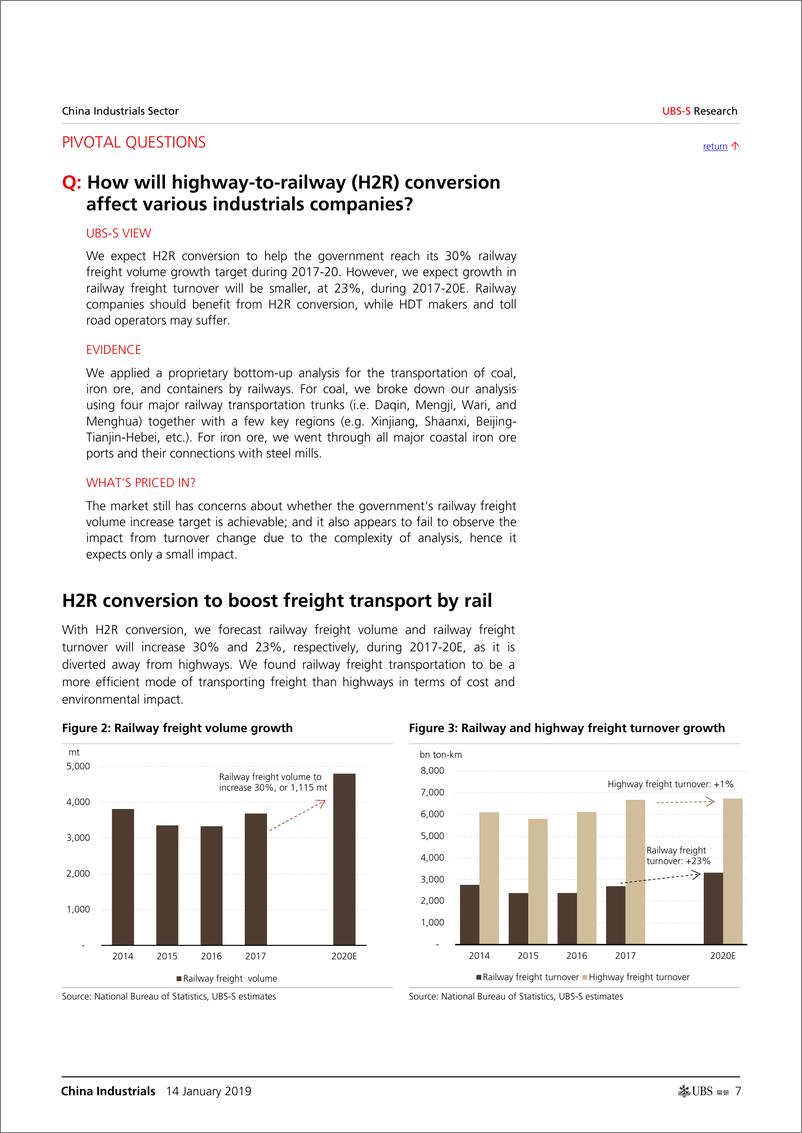 《瑞银-中国-交通运输行业-公路到铁路的转换将如何影响中国的货运？-2019.1.14-32页》 - 第8页预览图