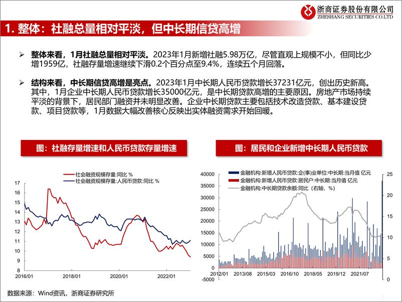 《流动性估值跟踪：如何看1月社融对权益的指引？-20230215-浙商证券-45页》 - 第6页预览图