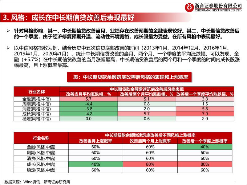 《流动性估值跟踪：如何看1月社融对权益的指引？-20230215-浙商证券-45页》 - 第8页预览图