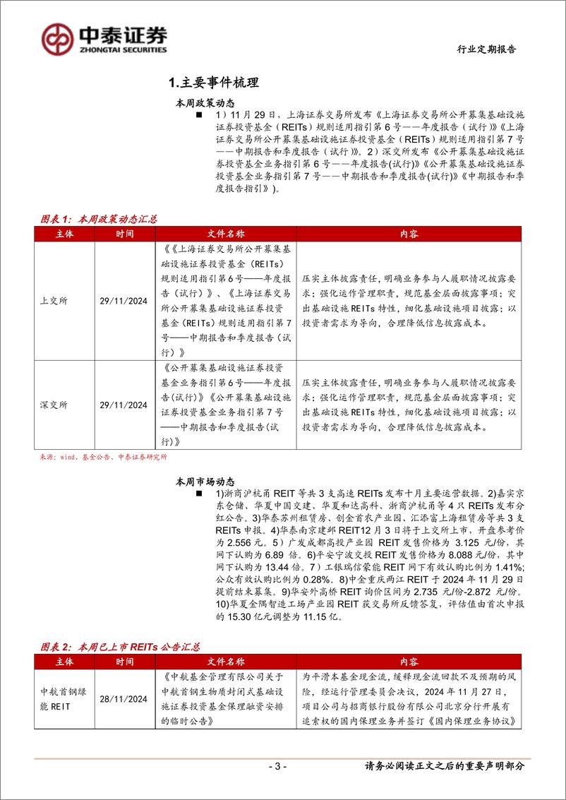 《房地产行业：交易所发布REITs定期报告指引-241202-中泰证券-17页》 - 第4页预览图