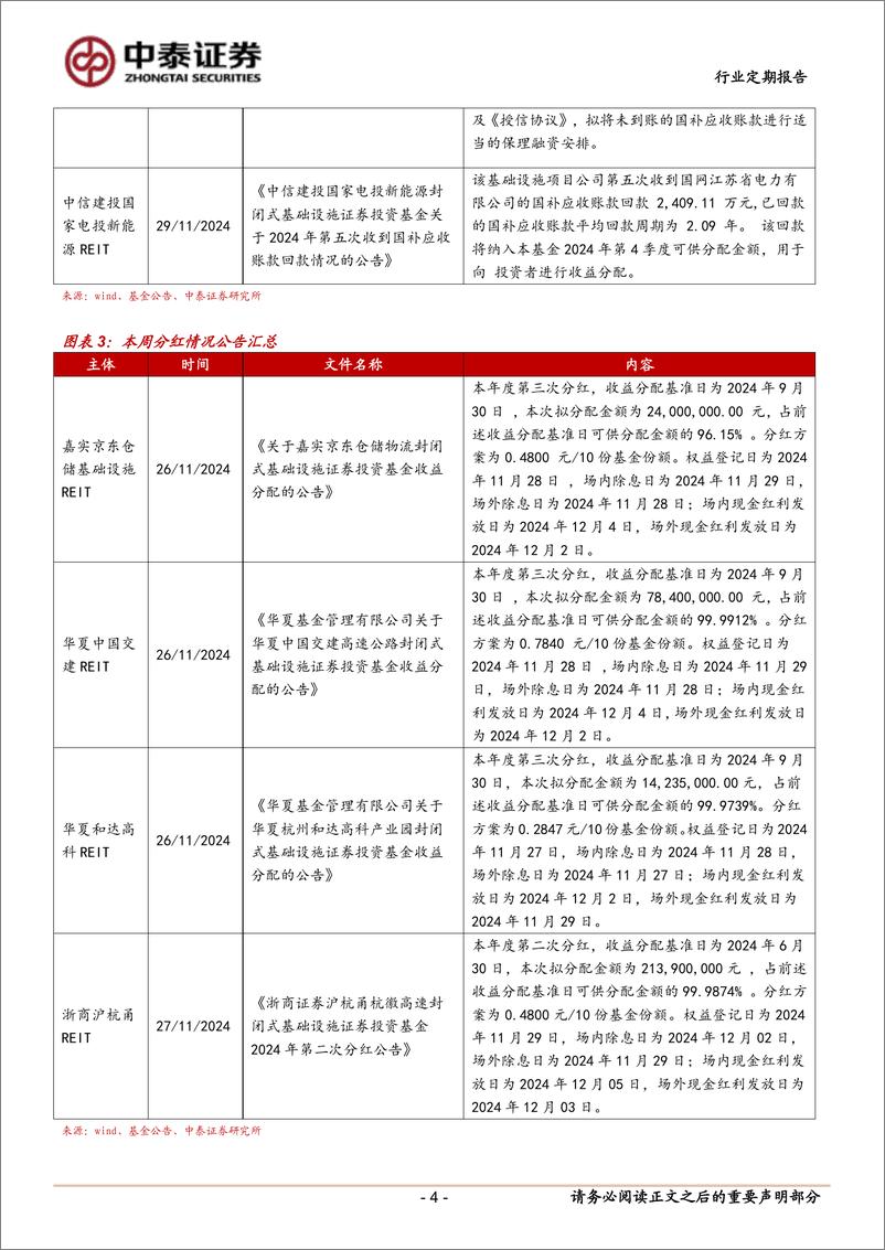 《房地产行业：交易所发布REITs定期报告指引-241202-中泰证券-17页》 - 第5页预览图