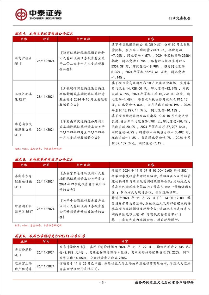 《房地产行业：交易所发布REITs定期报告指引-241202-中泰证券-17页》 - 第6页预览图