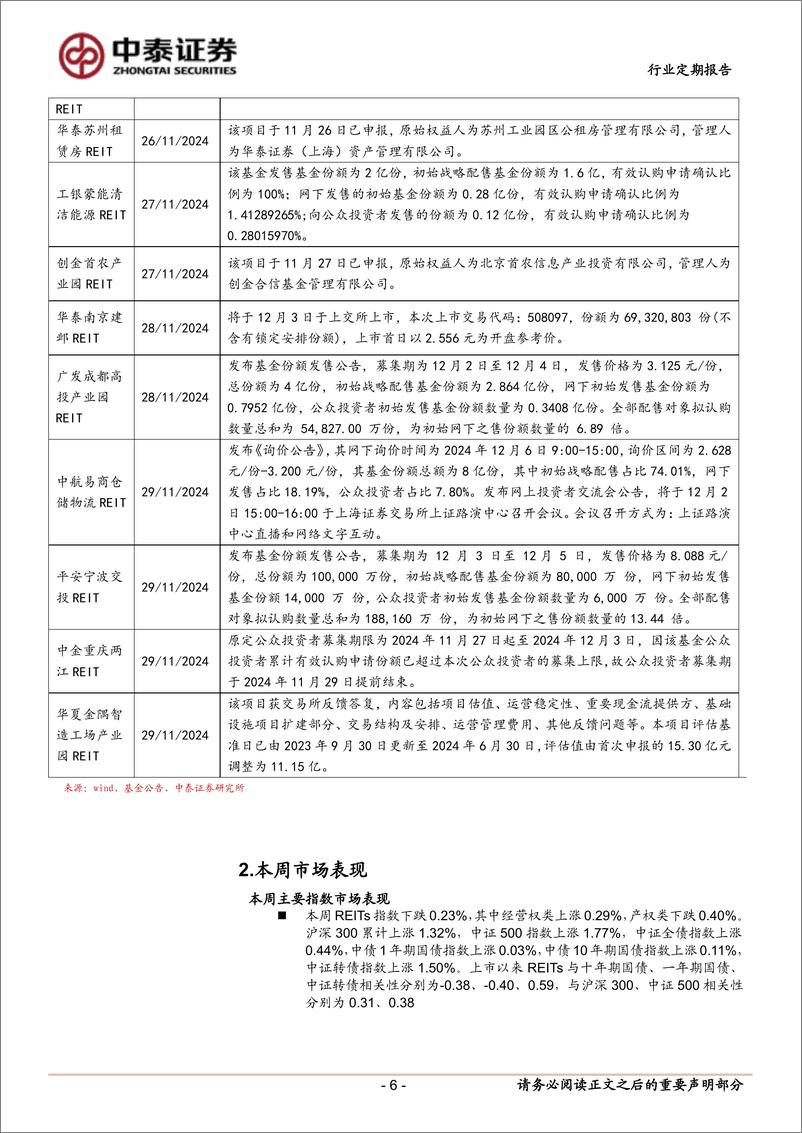 《房地产行业：交易所发布REITs定期报告指引-241202-中泰证券-17页》 - 第7页预览图