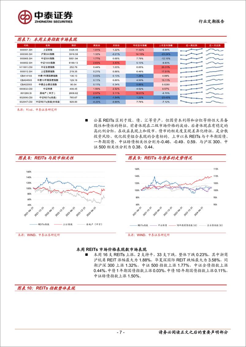 《房地产行业：交易所发布REITs定期报告指引-241202-中泰证券-17页》 - 第8页预览图