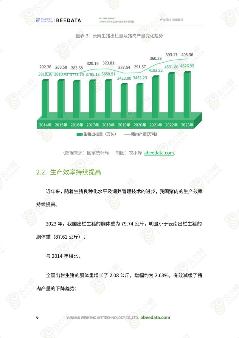 《农小蜂-2024年云南省生猪产业数据分析简报-18页》 - 第8页预览图