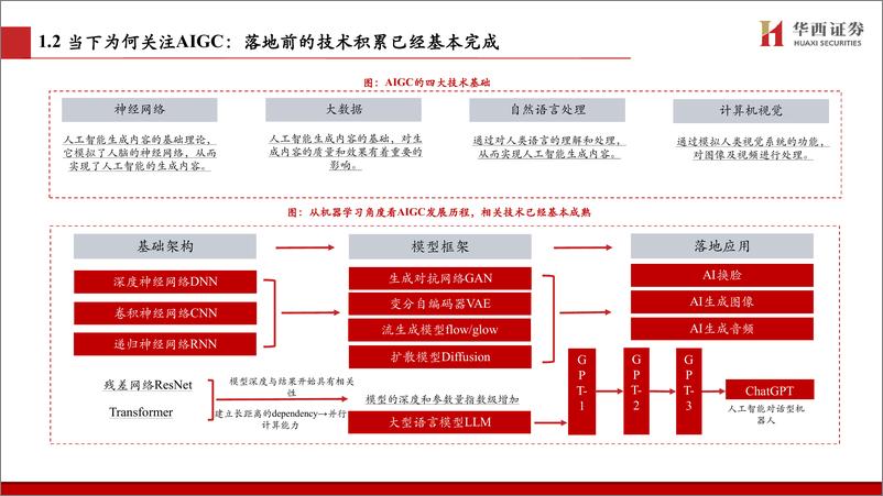 《传媒互联网行业深度研究报告：内容产业专题之二，AIGC应用、商业化及受益标的，新生产工具落地，近期即可展望变现-20230210-华西证券-32页》 - 第7页预览图