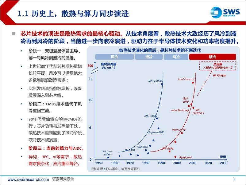 《液冷产业链行业系列报告之二：液冷，AI基石，爆发在即-申万宏源》 - 第4页预览图