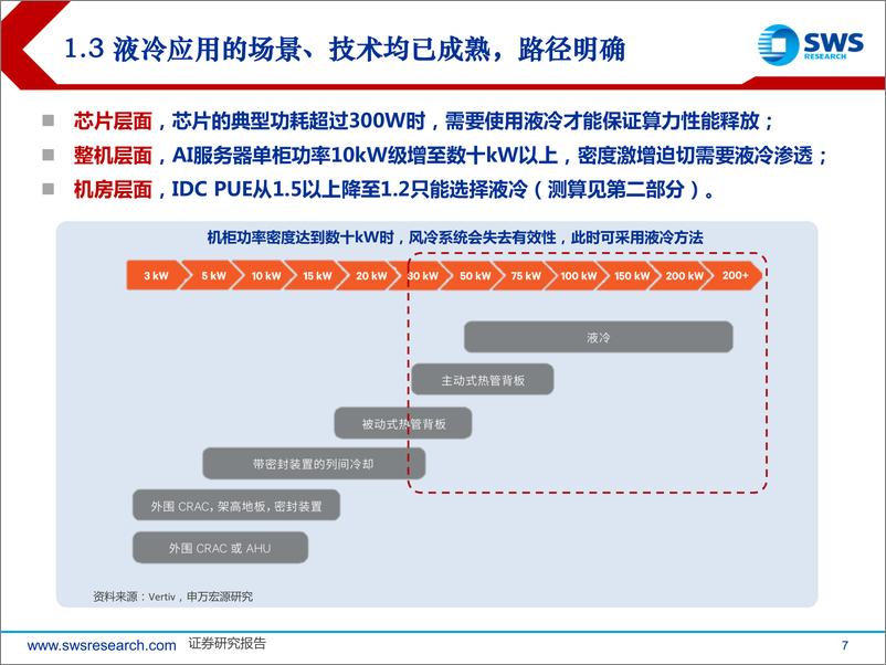 《液冷产业链行业系列报告之二：液冷，AI基石，爆发在即-申万宏源》 - 第7页预览图