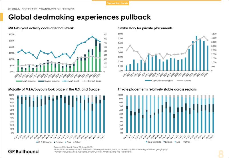 《gpbullhound-2022年第二季度软件洞察（英）-2022.7-40页》 - 第8页预览图