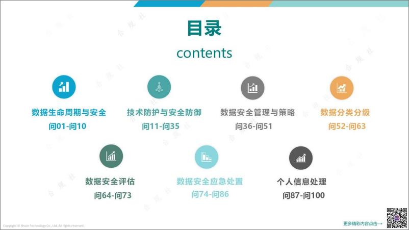 《数据安全100问-合规社》 - 第3页预览图