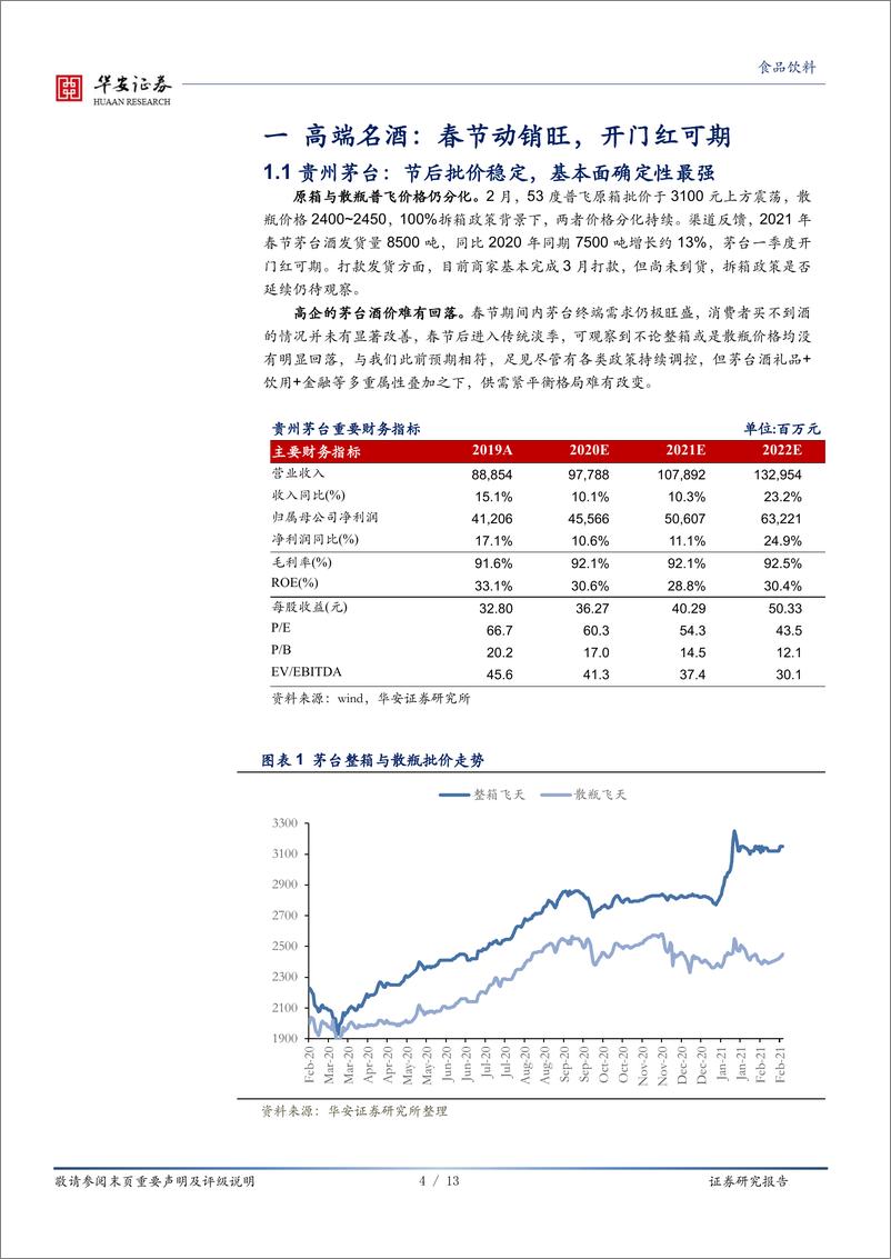 《食品饮料行业深度报告：春节高端酒超预期，次高端亦快速增长-20210225-华安证券-13页》 - 第4页预览图