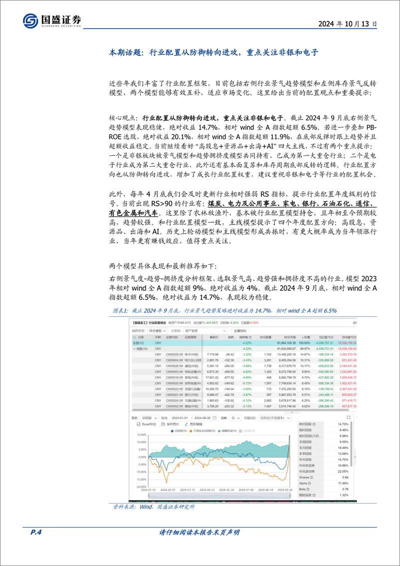 《基本面量化系列研究之三十六：行业配置，从防御转向进攻，关注非银和电子-241013-国盛证券-24页》 - 第4页预览图