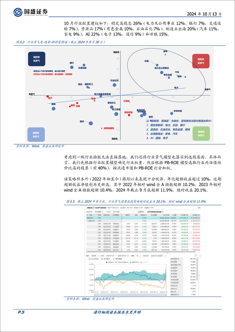 《基本面量化系列研究之三十六：行业配置，从防御转向进攻，关注非银和电子-241013-国盛证券-24页》 - 第5页预览图