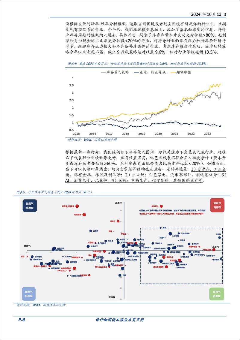 《基本面量化系列研究之三十六：行业配置，从防御转向进攻，关注非银和电子-241013-国盛证券-24页》 - 第6页预览图