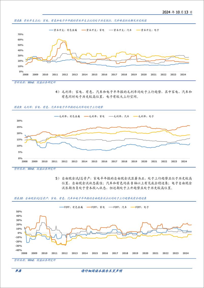 《基本面量化系列研究之三十六：行业配置，从防御转向进攻，关注非银和电子-241013-国盛证券-24页》 - 第8页预览图