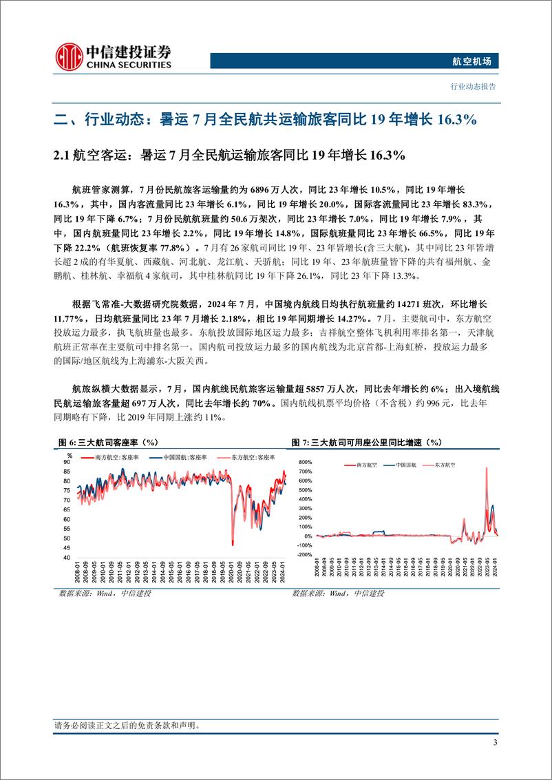 《航空机场行业动态：国际客流量带动暑运7月全民航运输旅客同比19年增长16.3%25-240805-中信建投-23页》 - 第6页预览图