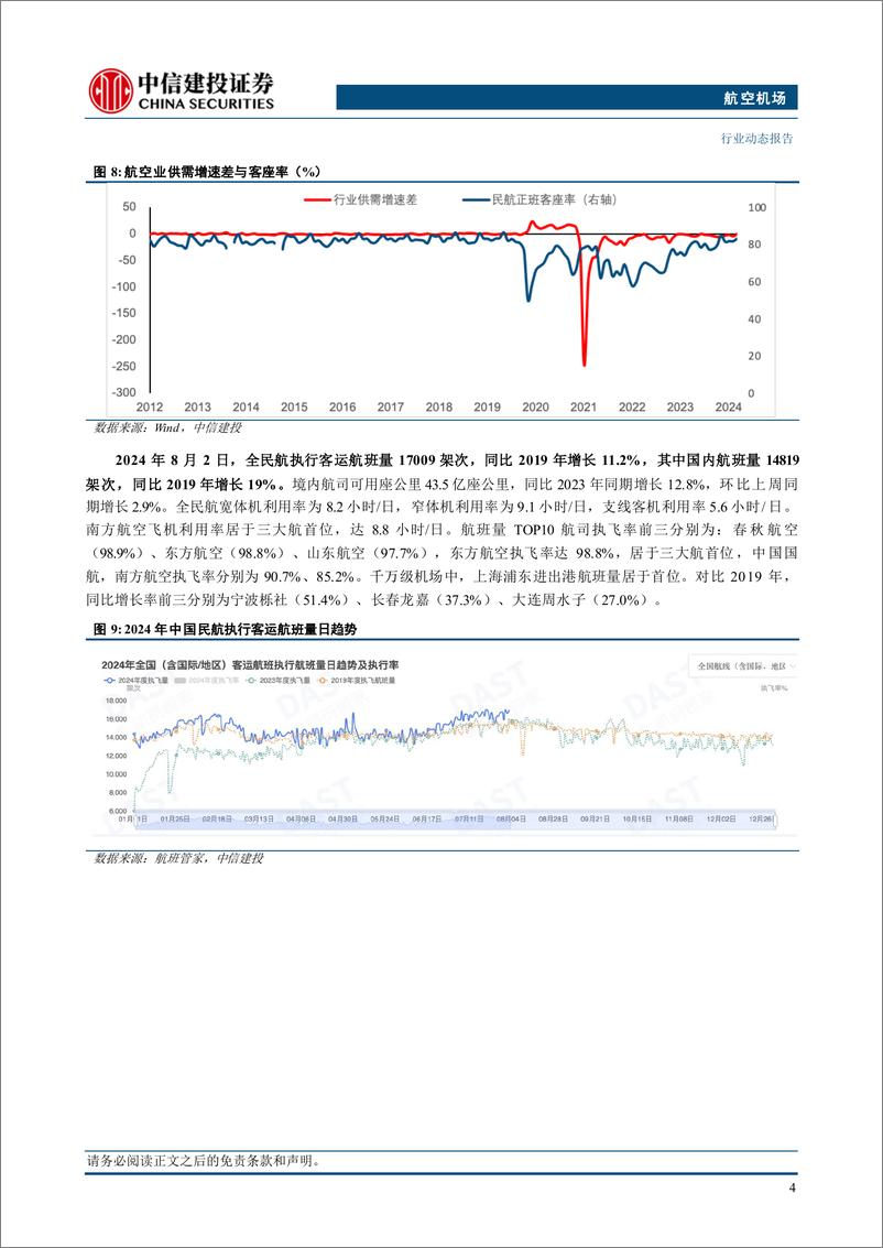 《航空机场行业动态：国际客流量带动暑运7月全民航运输旅客同比19年增长16.3%25-240805-中信建投-23页》 - 第7页预览图