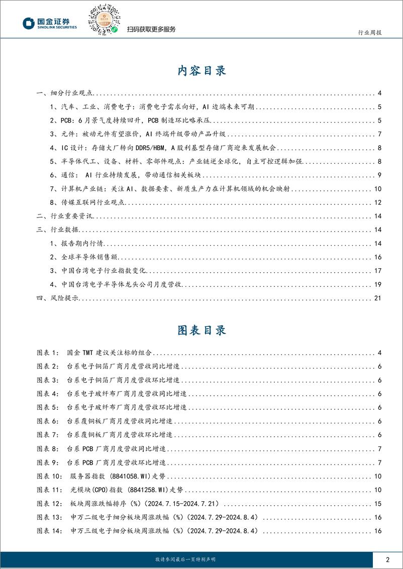 《国金证券-信息技术产业行业研究_AI持续迭代_关注硬件及应用落地投资机会》 - 第2页预览图