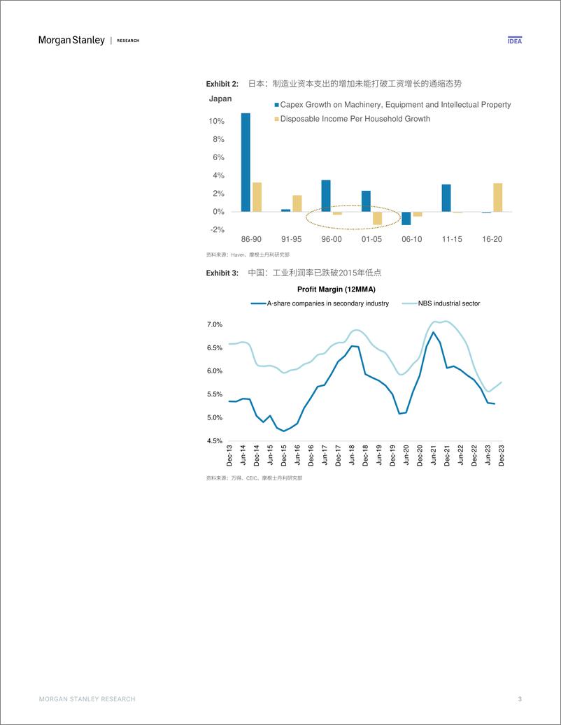 《Morgan Stanley Fixed-China Musings 中国思考 通缩阴影未散-107146213》 - 第3页预览图